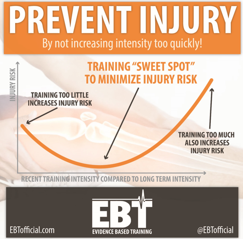 prevent injury athletes should thus maximizes spot performance sweet which there